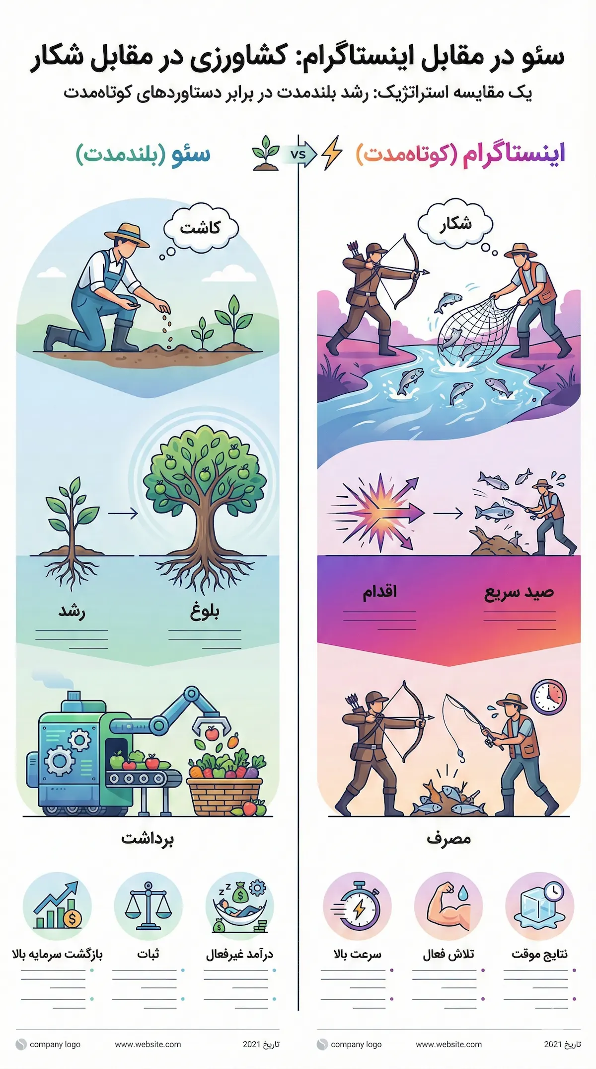 اینفوگرافیک عمودی فارسی با عنوان 'سئو در مقابل اینستاگرام